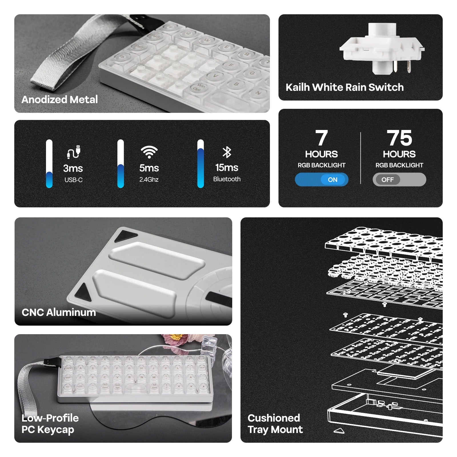 EPOMAKER Luma40 VIA 40% Ortholinear Layout Tray-Mounted Wired/BT/2.4Ghz Wireless CNC Metal Low Profile Mechanical Keyboard
