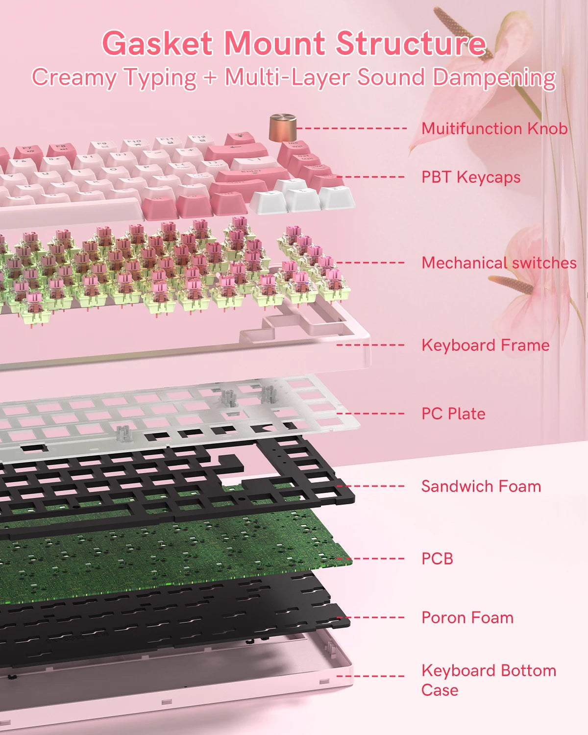 Womier VK75 Pink 75% Wired Gaming Mechanical Keyboard with Knob RGB Backlit Gasket Mount Hot Swappable Linear Switch For PC