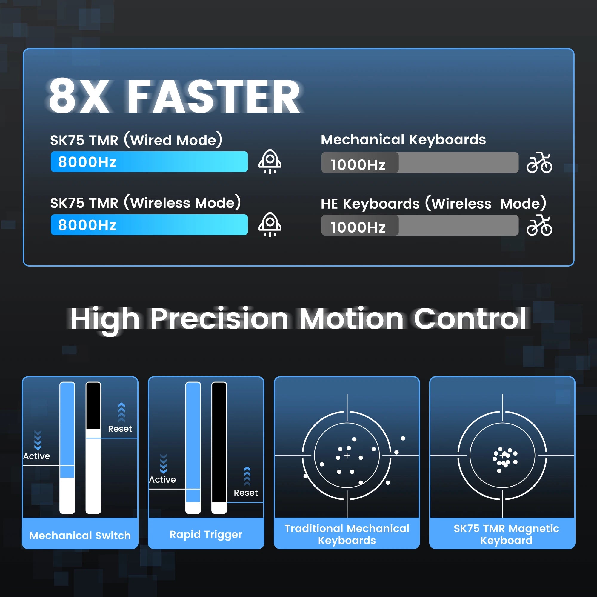 Womier SK75 TMR 75% Wireless Magnetic Keyboard Rapid Trigger Tri-Mode Bluetooth/2.4G/USB-C Hot-Swap Esports Gaming Keyboard
