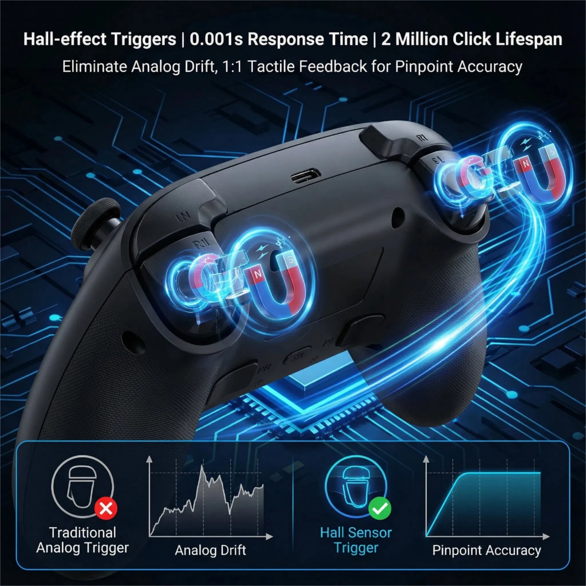 Smart Screen Wireless Game Controller, PS4 Gamepad with Customizable Display,  Compatible with IOS Andriod Table  Steam Switch